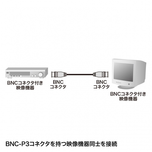 75オーム同軸ケーブル（BNCコネクター・3C-2V・10m）