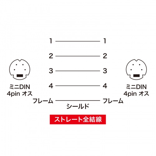 ADBケーブル（2m）