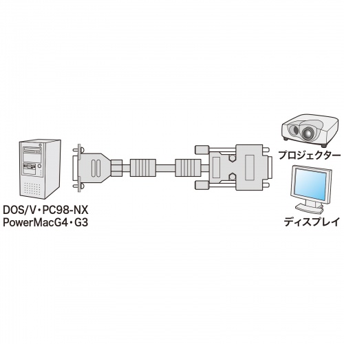 ディスプレイケーブル（複合同軸・アナログRGB・20m・コア付き）