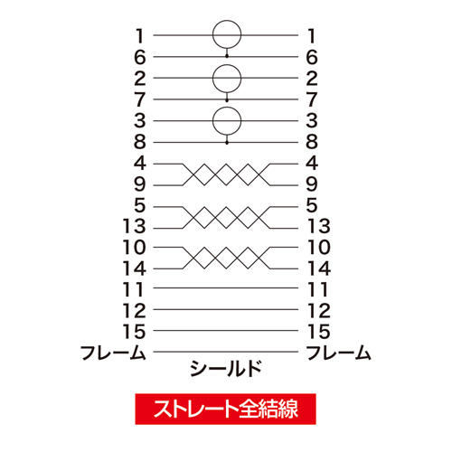 ディスプレイケーブル（複合同軸・アナログRGB・30m・コア付き）