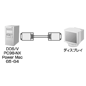 ディスプレイケーブル（複合同軸・アナログRGB・4m）