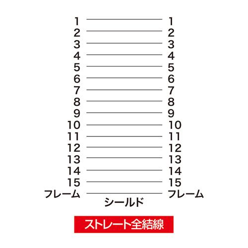 NEC対応ディスプレイケーブル（D-sub15pin・アナログRGB・5m）