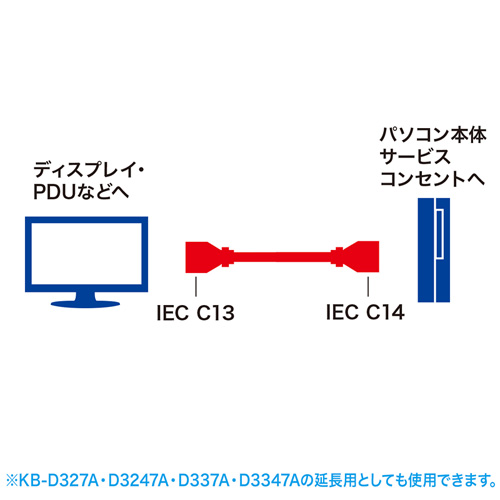 電源コード