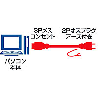 【アウトレット･訳あり・セール】電源コード(2m)