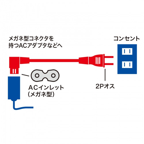 電源コード（2P・L型プラグ・0.2m・トラッキング火災予防・絶縁キャップ付き）