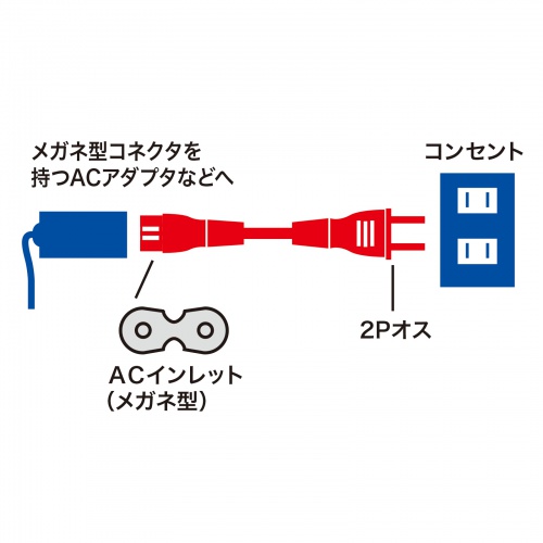 電源コード（2P・ストレートプラグ・1m・トラッキング火災予防・絶縁キャップ付き）