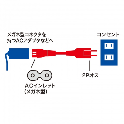 電源コード（メガネ型コネクタ対応・0.2m・12A・収納式プラグ・ブラック）