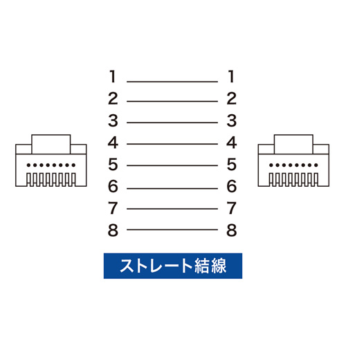 Cat6フラットLANケーブル（2m・ブラック）