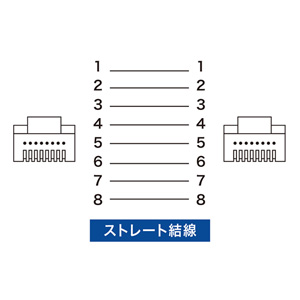 Cat6フラットLANケーブル（10m・ライトブルー）