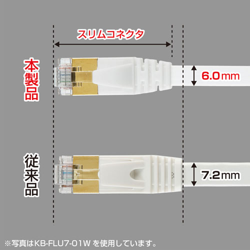 CAT7ウルトラフラットLANケーブル（0.5m・ブラック） サンワサプライ