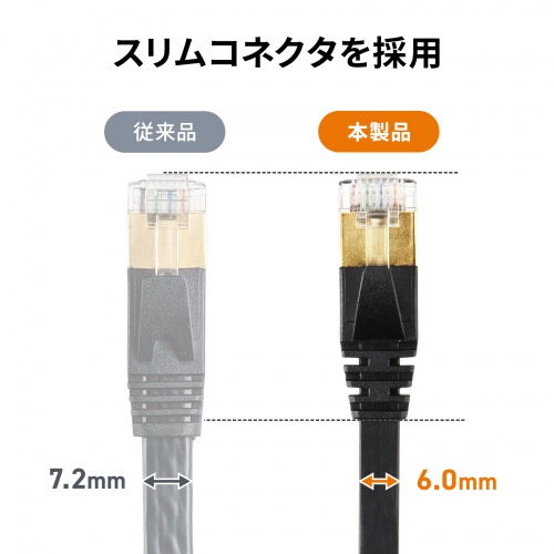 CAT7ウルトラフラットLANケーブル（0.5m・ブラック） サンワサプライ
