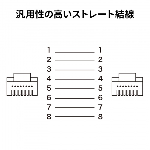 CAT7ウルトラフラットLANケーブル（0.5m・ブラック） サンワサプライ
