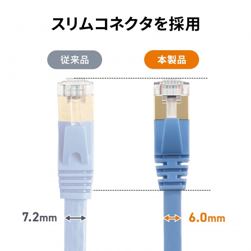 LANケーブル（CAT7・2m・フラット・薄型・カテ7・カテゴリ-7・10Gbps・STP・ブルー）