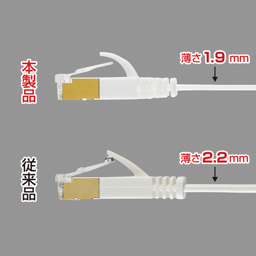 CAT7ウルトラフラットLANケーブル（2m・ホワイト） サンワサプライ KB-FLU7-02W