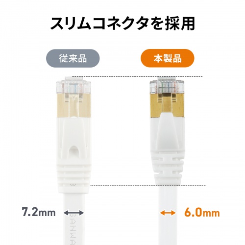 LANケーブル（CAT7・10m・ウルトラフラット・ホワイト） KB-FLU7-10W サンワサプライ
