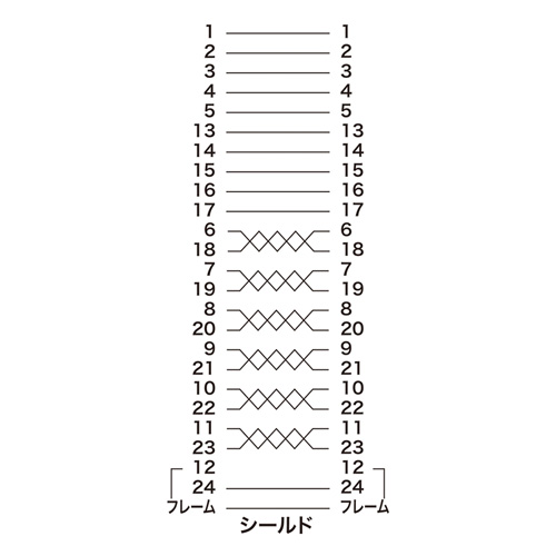 GPIBケーブル（IEEE488・0.5m）