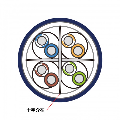 カテゴリ6Aハンダ産業用LANケーブル（ツメ折れ防止カバー・ネイビーブルー・1m）