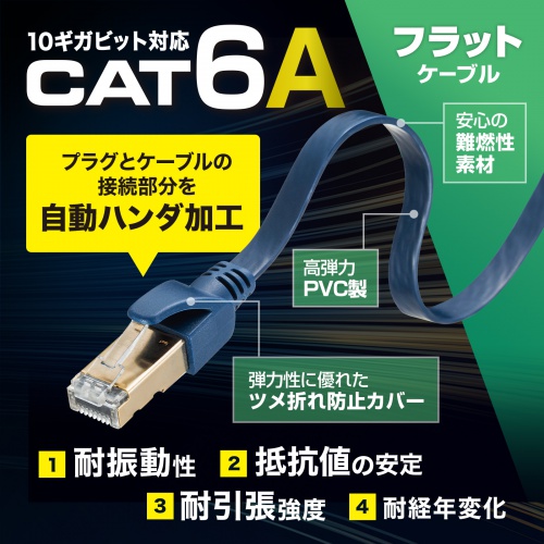 カテゴリ6Aハンダ産業用フラットLANケーブル（ツメ折れ防止カバー・ネイビーブルー・5m）