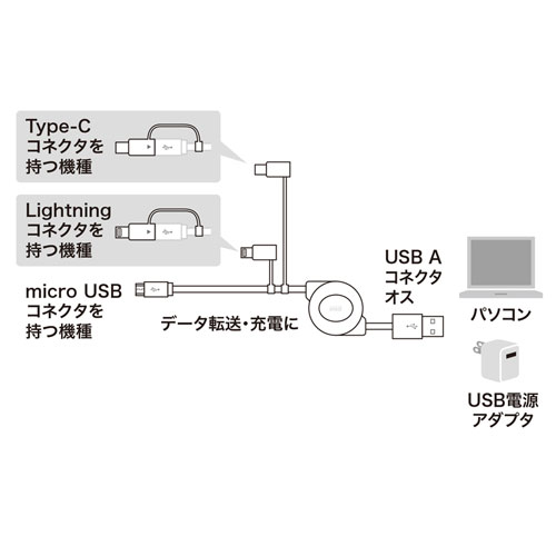 巻取りUSBケーブル（ライトニング・TypeC・microUSB-B・3in1・0.8m・ホワイト）