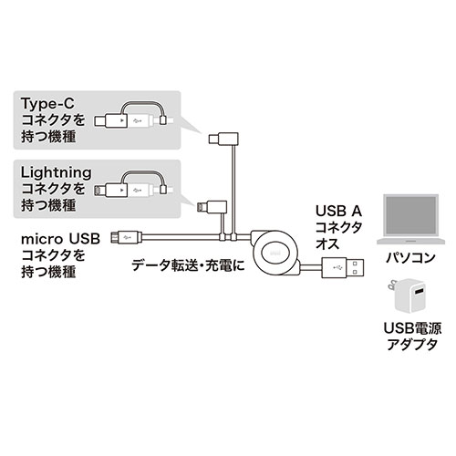 ライトニング・Type-C・microB ケーブル（巻取り・3in1・充電・データ通信・1本3役・3Way・1.2m）