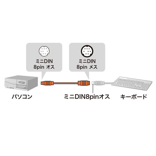 キーボード延長ケーブル（1.5m）