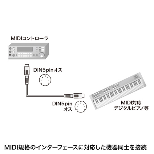 MIDIケーブル（1.8m）