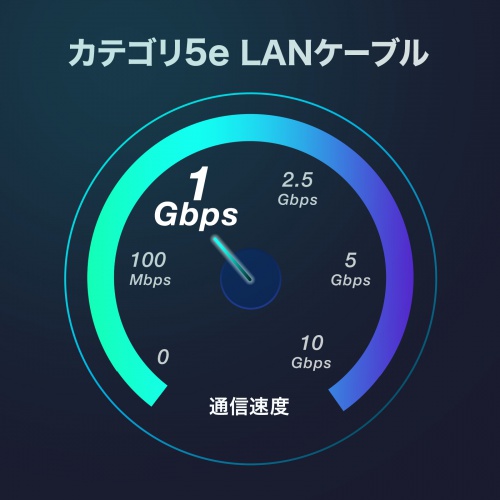 カテゴリ5e STP LANケーブル（0.5m・ツメ折れ防止コネクタ・スリム・やわらか・耐温度性・耐油性・耐UV性・難燃性・ブルー）