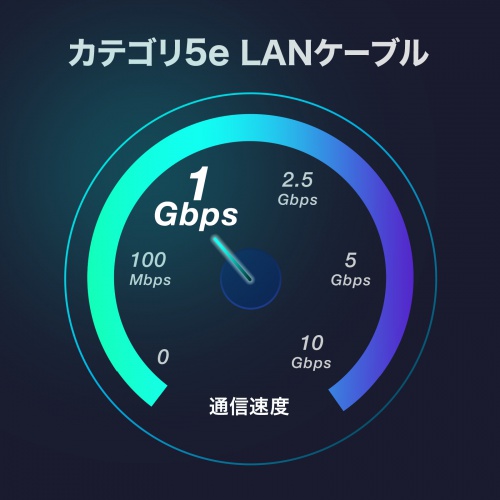 カテゴリ5e STP LANケーブル（1m・ツメ折れ防止コネクタ・スリム・やわらか・耐温度性・耐油性・耐UV性・難燃性・ホワイト）