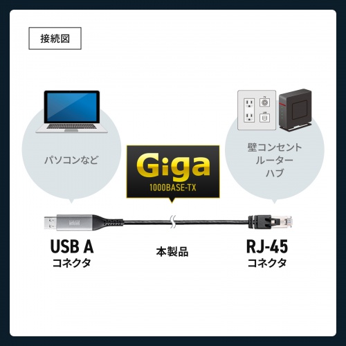 USB A LAN変換ケーブル（2m・カテゴリ6・1Gbps・ギガビット・C to LAN・MACアドレスパススルー対応・ビデオ通話・ゲーム）
