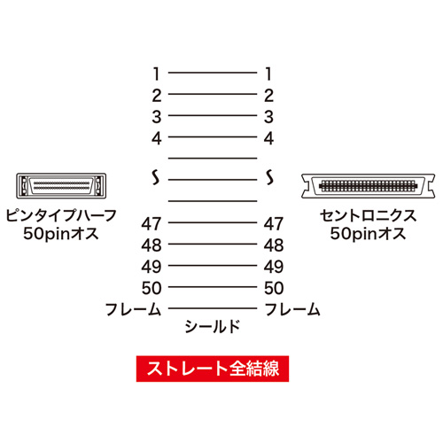 SCSIケーブル（1m）