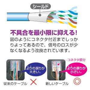 Cat 5e STP単線LANケーブル（15m・ライトグレー）