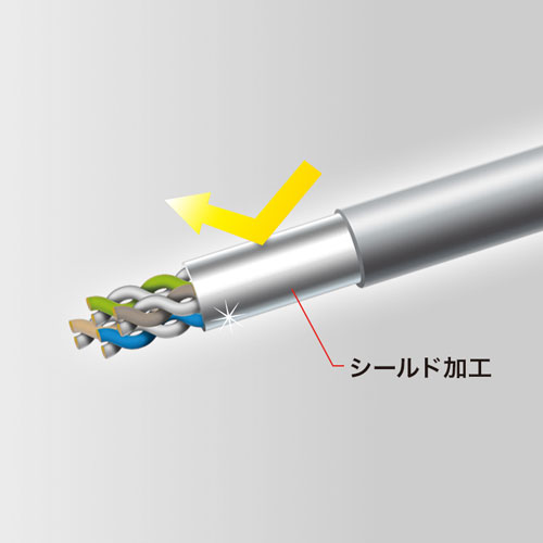 CAT6LANケーブル(シールド・STP・爪折れ防止・30m・ホワイト)