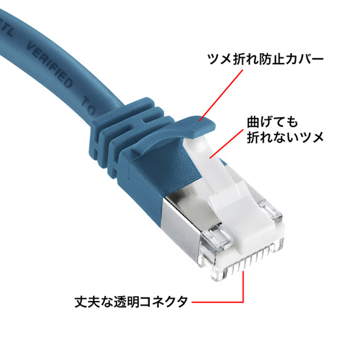 ツメ折れ防止カテゴリ5eSTP LANケーブル（3m・ブルー）