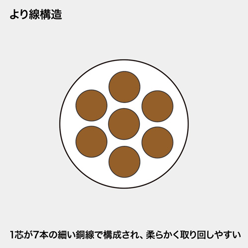 ツメ折れ防止カテゴリ5eSTP LANケーブル（3m・ブルー）
