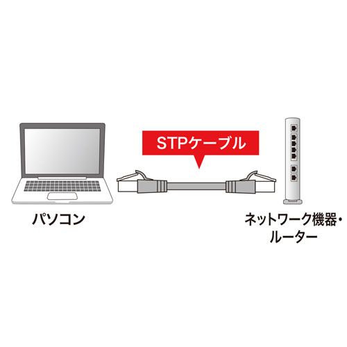 ツメ折れ防止カテゴリ5eSTP LANケーブル（3m・ブルー）