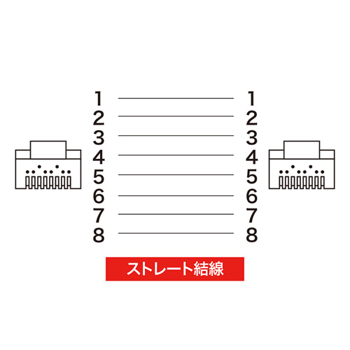 ツメ折れ防止カテゴリ5eSTP LANケーブル（3m・ブルー）