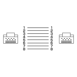 Cat 5eより線LANケーブル（7m・ライトグレー）