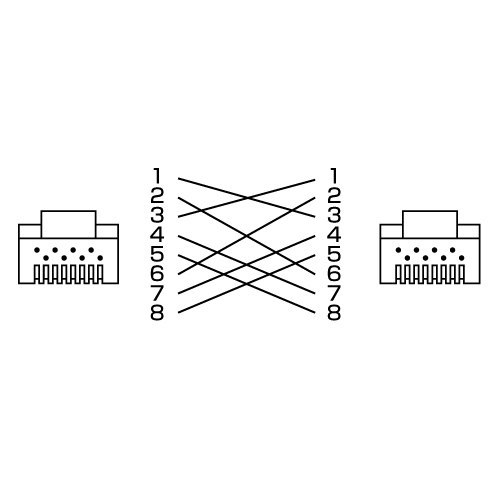 Cat 5eより線クロスケーブル（10m・ライトブルー）
