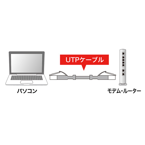 カテゴリ5eLANケーブル（L型コネクター・より線・10m・ライトブルー）