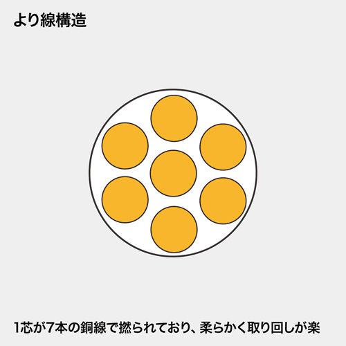 カテゴリ5eLANケーブル（L型コネクター・より線・10m・ライトブルー）