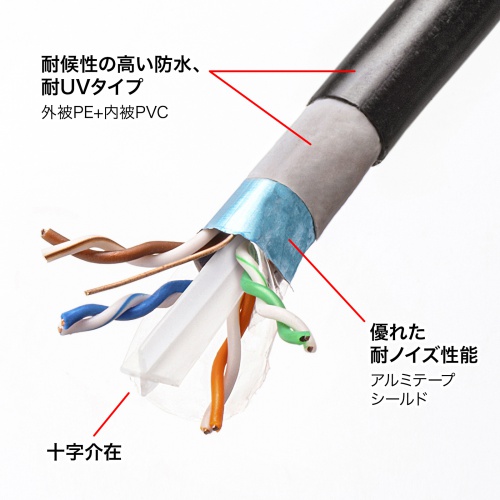 LANケーブル（CAT6A・屋外用・ブラック・10m） KB-T6AAD-10BK サンワサプライ