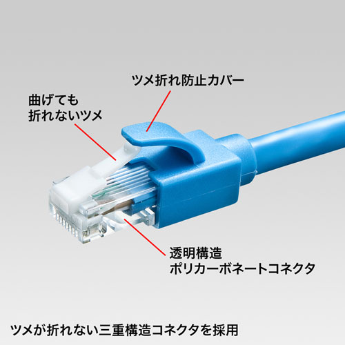 カテゴリ6A LANケーブル（ブルー・0.5m）