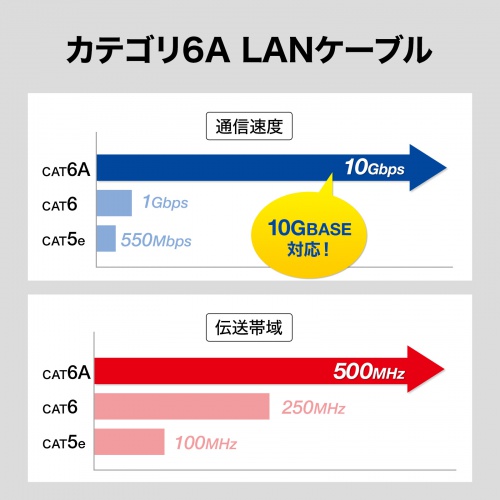 屋外用防水カテゴリ6A LANケーブルのみ（300m・ブラック）KB-T6AWP-CB300BK