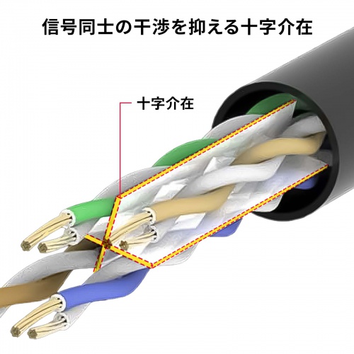 LANケーブル（カテゴリ6A・ツメ折れ防止・50cm・10Gbps・ツメ折れ防止カバー・より線・ピンク）
