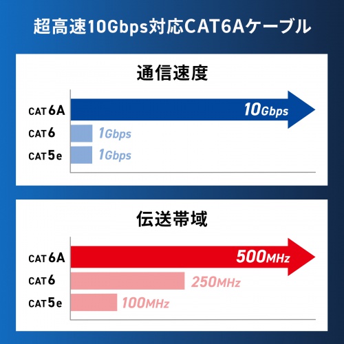 LANケーブル（カテゴリ6A・ツメ折れ防止・1m・ツメ折れ防止カバー・より線・ピンク）
