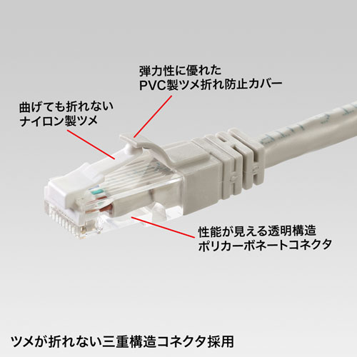 LANケーブル（Cat6・2m・つめ折れ防止・ライトグレー） KB-T6TS-02N サンワサプライ