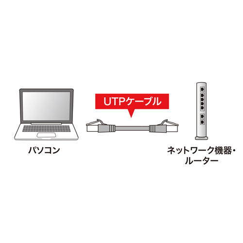 【アウトレット･訳あり・セール】つめ折れ防止LANケーブル（Cat6・3m・レッド）