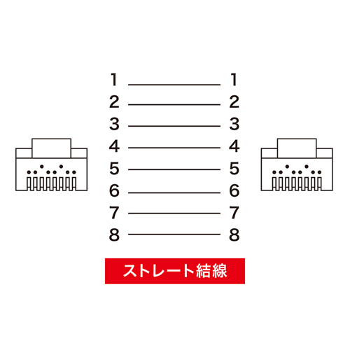 【アウトレット･訳あり・セール】つめ折れ防止LANケーブル（Cat6・3m・レッド）
