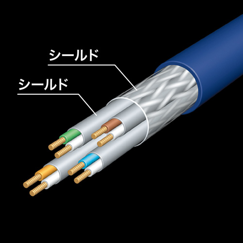 LANケーブル（CAT7・30m・ネイビーブルー） KB-T7-30NVN