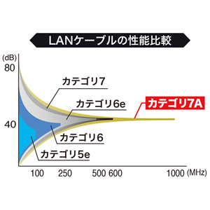 カテゴリ7A LANケーブル（0.2m・ブルー）　KB-T7A-002BL　サンワサプライ